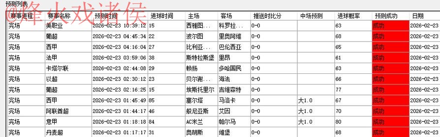 最新平台：世界杯预测网站推荐